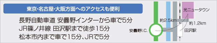 東京・名古屋・大阪方面へのアクセスも便利:長野自動車道 豊科インターから車で５分,JR篠ノ井線 田沢駅まで徒歩１５分,松本市内まで車で１５分、ＪＲで５分