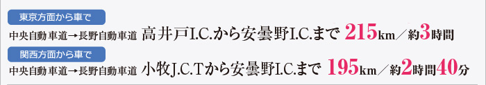 東京方面から車で:中央自動車道→長野自動車道 高井戸I.C.から豊科I.C.まで 215km／約3時間/関西方面から車で:中央自動車道→長野自動車道 小牧J.C.Tから豊科I.C.まで 195km／約2時間40分