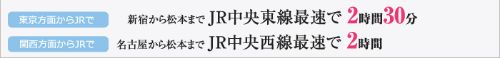 東京方面からJRで:新宿から松本まで JR中央東線最速で 2時間30分/関西方面からJRで:名古屋から松本まで JR中央西線最速で 2時間