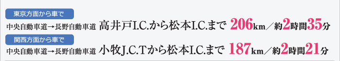 東京方面から車で:中央自動車道→長野自動車道 高井戸I.C.から豊科I.C.まで 215km／約3時間/関西方面から車で:中央自動車道→長野自動車道 小牧J.C.Tから豊科I.C.まで 195km／約2時間40分
