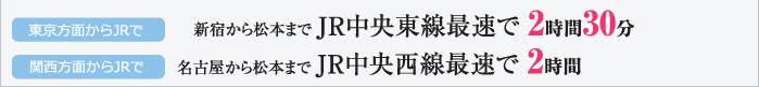 東京方面からJRで:新宿から松本まで JR中央東線最速で 2時間30分/関西方面からJRで:名古屋から松本まで JR中央西線最速で 2時間