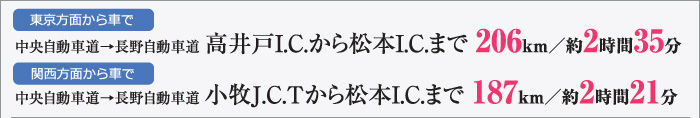 東京・名古屋・大阪方面へのアクセスも便利:中央自動車道→長野自動車道 高井戸I.C.から松本I.C.まで 206km／約2時間35分／中央自動車道→長野自動車道 小牧J.C.Tから松本I.C.まで 187km／約2時間21分